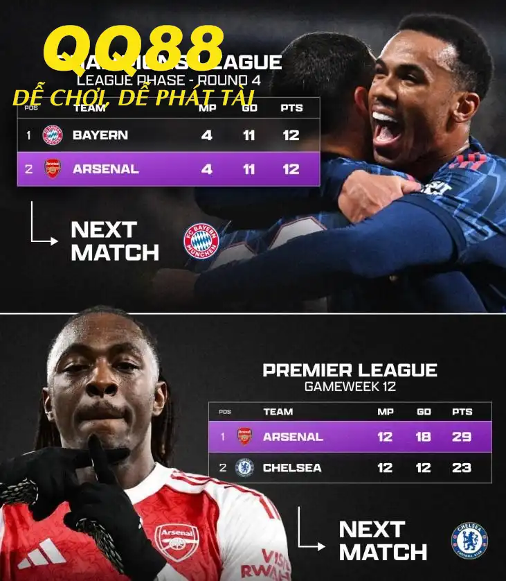 Arsenal đối mặt thử thách cực đại trước Bayern Munich tại Champions League