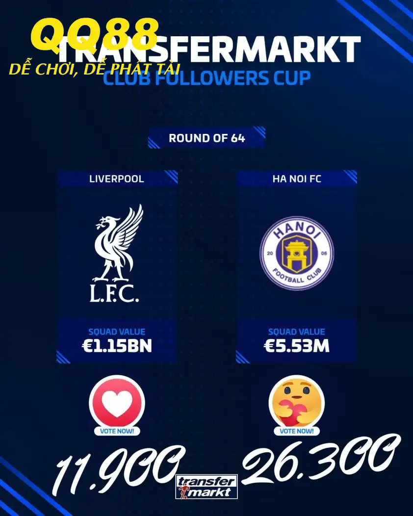 Hà Nội áp đảo về lượt tương tác so với Liverpool. (Ảnh: Transfermarkt)