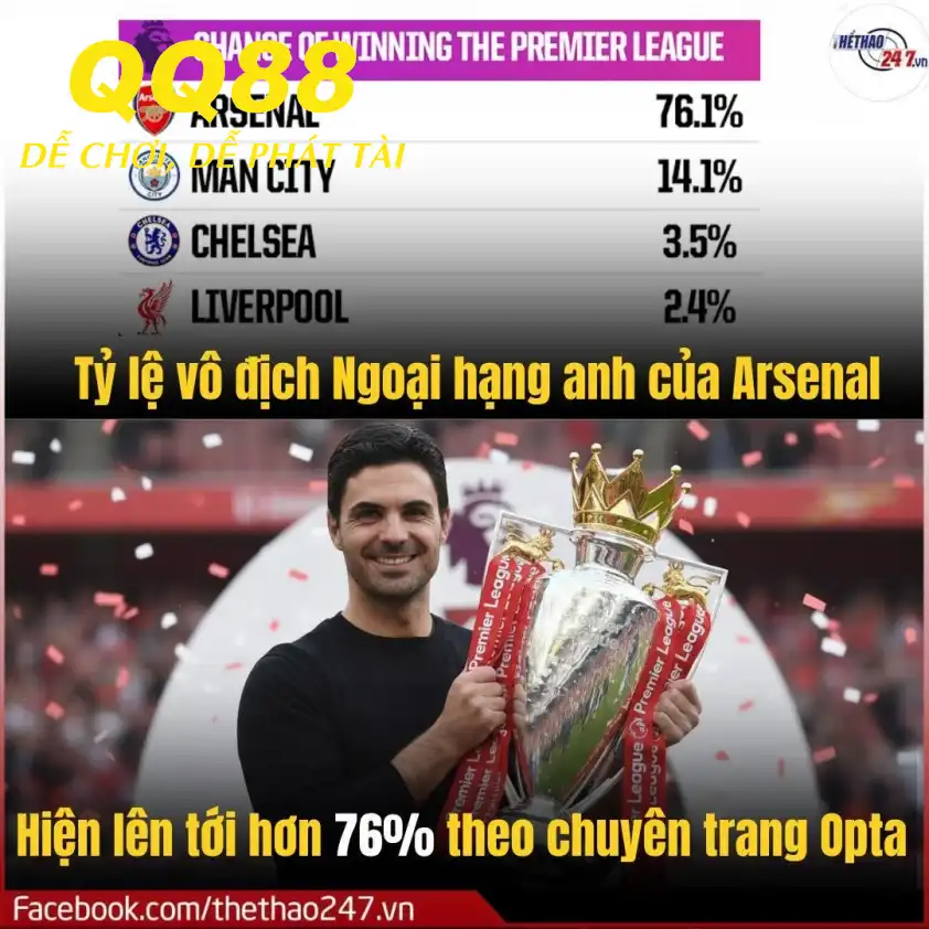 Arsenal quyết tâm khẳng định vị thế trước Bayern Munich