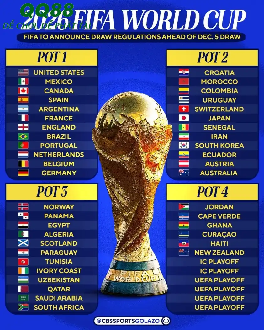 ĐT Anh nằm ở nhóm hạt giống số 1 cùng Argentina, Tây Ban Nha và Pháp