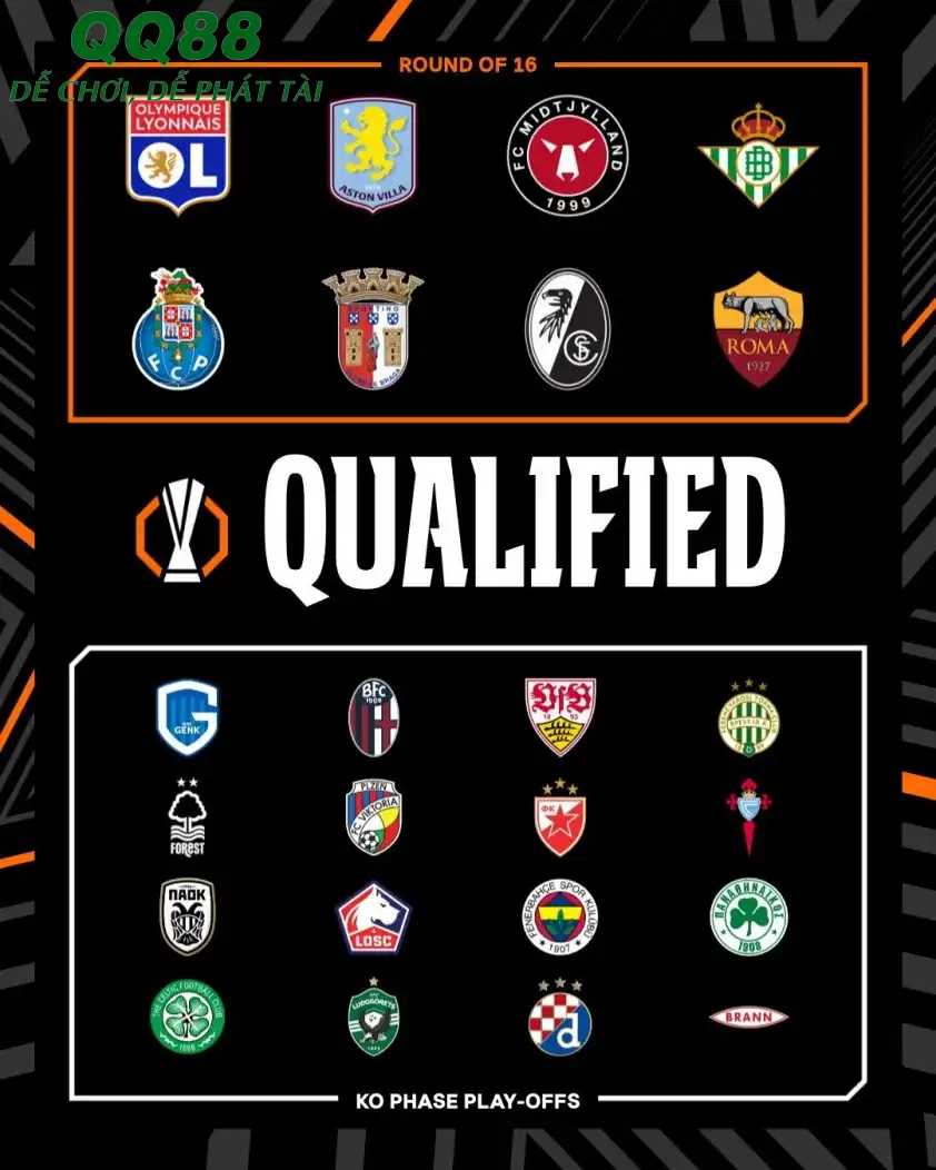 Danh sách các đội vào thẳng vòng 1/8 và play-off (Ảnh: UEFA).