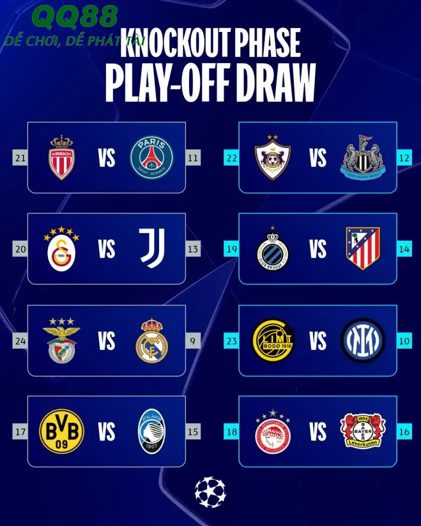 Kết quả bốc thăm play-off Cúp C1 2025/26 (Ảnh: UEFA).