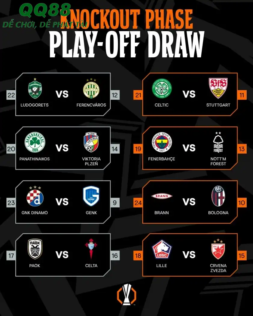 Kết quả bốc thăm play-off Europa League 2025/26 (Ảnh: UEFA).