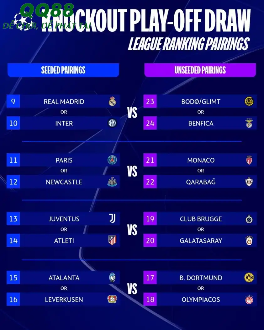 Các trận đấu có thể diễn ra giữa nhóm hạt giống và không hạt giống (Ảnh: UEFA).