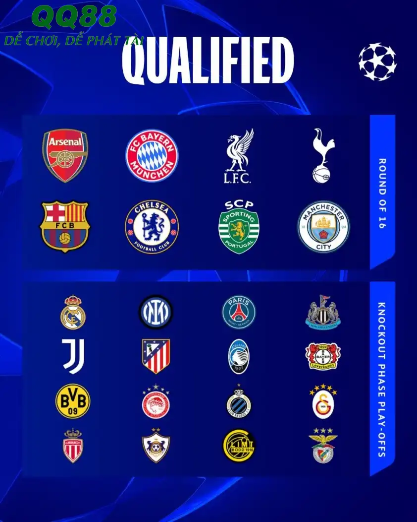 Danh sách các đội vào thẳng vòng 1/8 và play-off (Ảnh: UEFA).