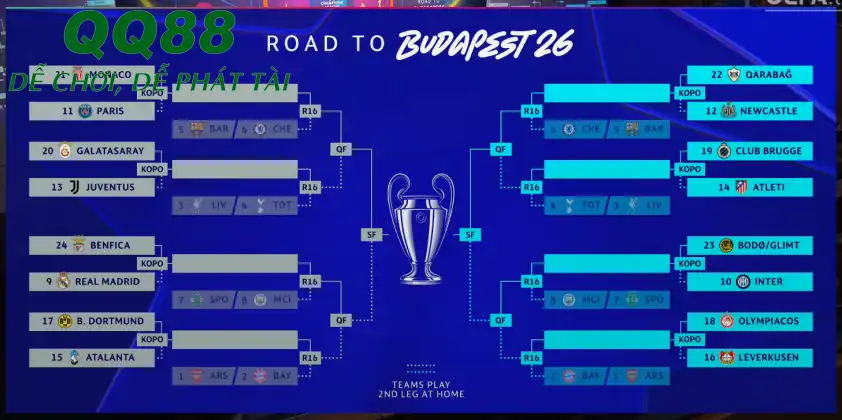 Các cặp đấu play-off Cúp C1 2025/26.